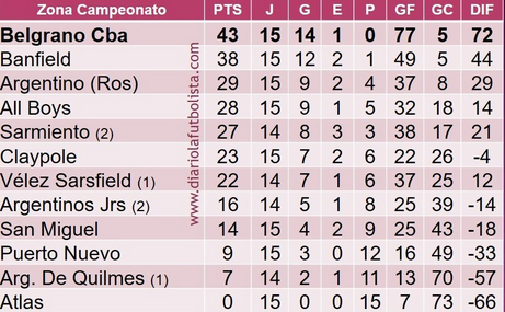 Screenshot 2022-09-02 at 11-26-44 Primera B www.diariolafutbolista.com.png