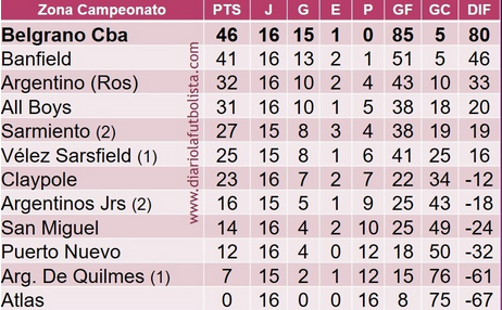 Screenshot 2022-09-06 at 11-49-08 Primera B www.diariolafutbolista.com.png