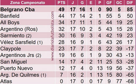 Screenshot 2022-09-13 at 09-17-21 Primera B www.diariolafutbolista.com.png